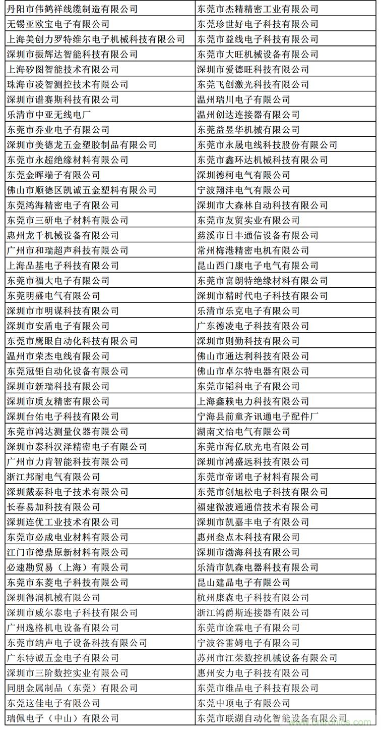 金秋9月來看全球連接器線束加工行業新態勢,附部分展商名單