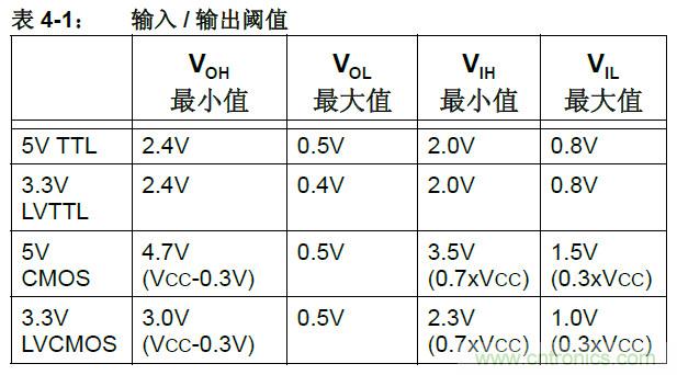 收藏!5V轉3.3V電平的19種方法技巧