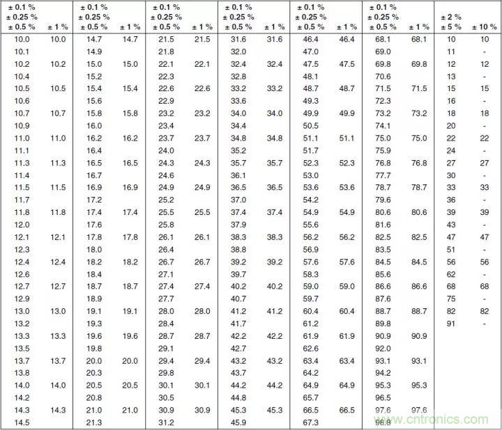一文帶你認識全類型“電阻”!