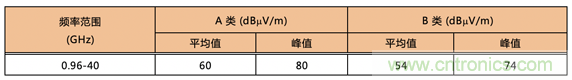 德州儀器:DC DC 轉換器 EMI 的工程師指南(四)——輻射發射 德州儀器:DC DC 轉換器 EMI 的工程師指南(四)——輻射發射