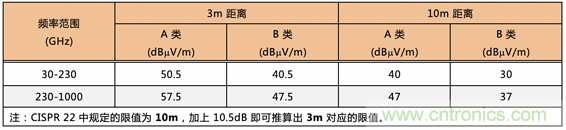 德州儀器:DC DC 轉換器 EMI 的工程師指南(四)——輻射發射 德州儀器:DC DC 轉換器 EMI 的工程師指南(四)——輻射發射