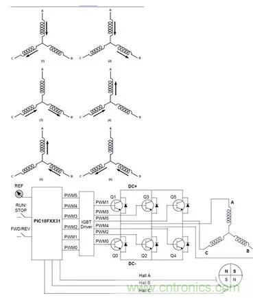 無刷直流電機：原理、優(yōu)勢、應用！