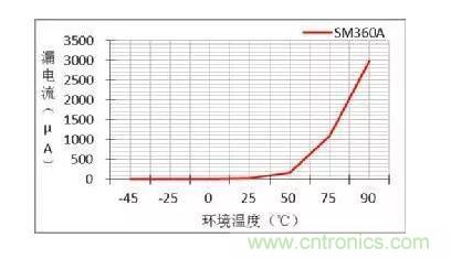 二極管的參數有哪些? 二極管的參數有哪些?