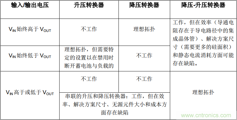是否存在實現(xiàn)DC/DC電壓轉(zhuǎn)換的通用工具?