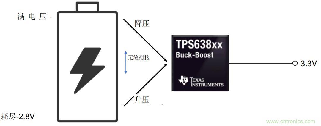 是否存在實現(xiàn)DC/DC電壓轉(zhuǎn)換的通用工具?
