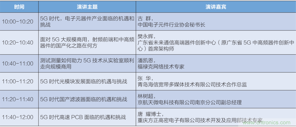匯集電子信息產業發展熱點,第94屆中國電子展盛大開幕