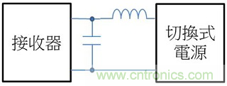 老工程師多年經(jīng)驗(yàn)總結(jié)，開關(guān)電源傳導(dǎo)EMI太重要了！