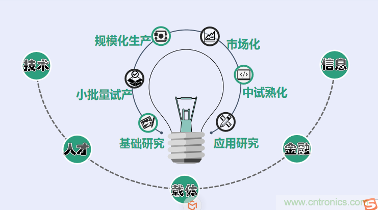 中國電子第一街創新基地！弘德智云聯合我愛方案網推出產業園區入駐服務?