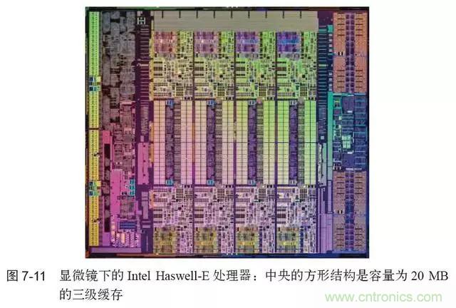 終于找到了一篇文章!通俗地講解計算機工作原理