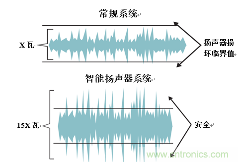 入門智能家居音頻設計？TI 來支招！