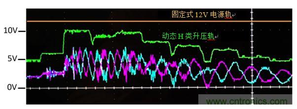 入門智能家居音頻設計？TI 來支招！