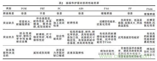 汽車接插件種類太多？一文教會你如何選擇