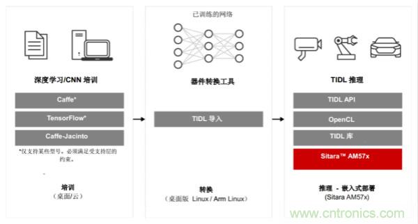如何為微電網設計更智能的遠程終端單元?答案在這里!