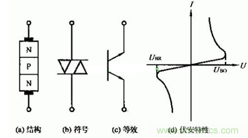觸發(fā)二極管是什么? 觸發(fā)二極管是什么?