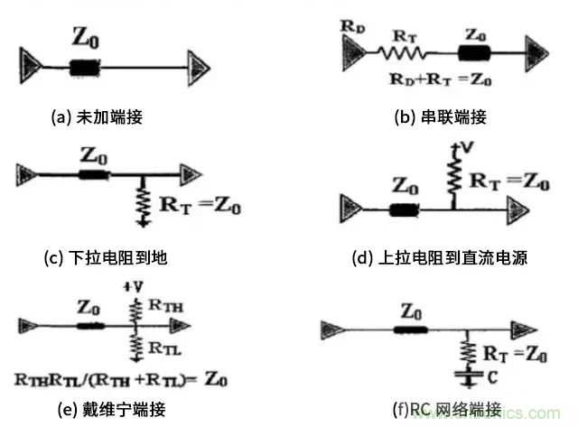 高速電路中的電阻端接到底有什么作用？