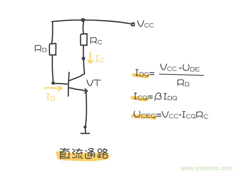 靜態(tài)工作點是什么?有什么作用?