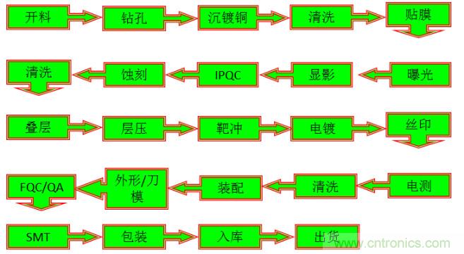 關于柔性電路板，看完這一篇就夠了！