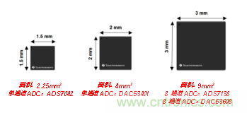 如何讓微型數(shù)據(jù)轉(zhuǎn)換器通過更小尺寸創(chuàng)造更多價值? 如何讓微型數(shù)據(jù)轉(zhuǎn)換器通過更小尺寸創(chuàng)造更多價值?