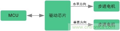 詳解低邊驅動在汽車前照燈隨動轉向系統(tǒng)中的應用 詳解低邊驅動在汽車前照燈隨動轉向系統(tǒng)中的應用