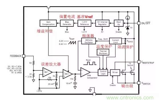 一文了解IC內部結構!(附圖剖析開關電源IC) 一文了解IC內部結構!(附圖剖析開關電源IC)