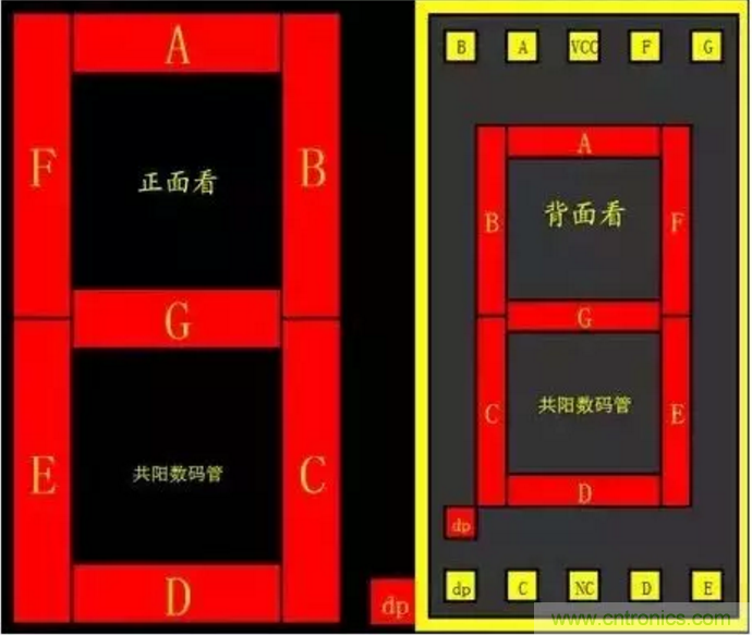 對于常用的數碼管，你有多熟悉？