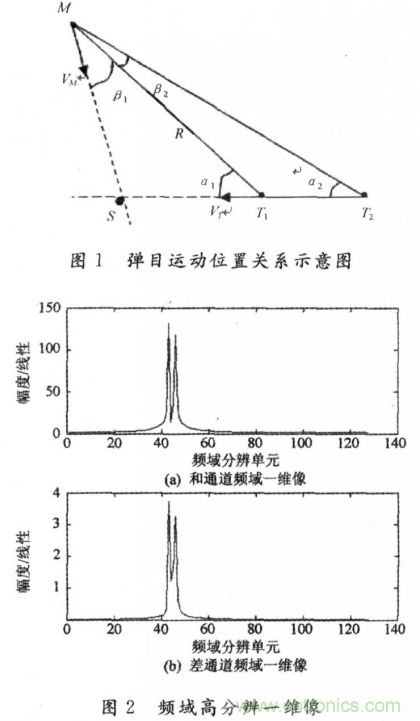 毫米波大佬分享貼,毫米波末制導(dǎo)雷達頻域高分辨測角 毫米波大佬分享貼,毫米波末制導(dǎo)雷達頻域高分辨測角