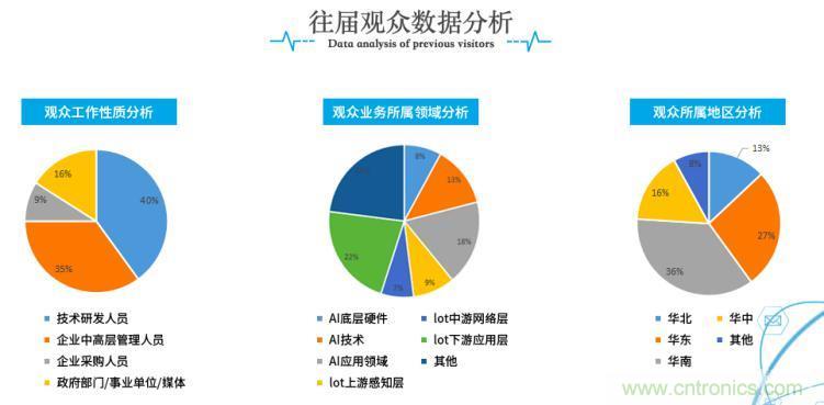疫情變革線上模式,2020物聯(lián)網在線展震撼來襲! 疫情變革線上模式,2020物聯(lián)網在線展震撼來襲!