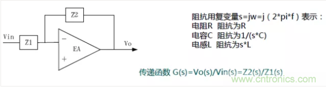 開關電源控制環路設計，新手必看！