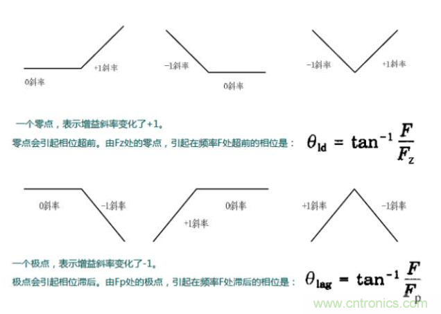 開關電源控制環路設計，新手必看！