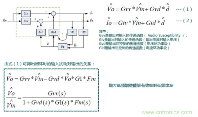 開關電源控制環路設計，新手必看！