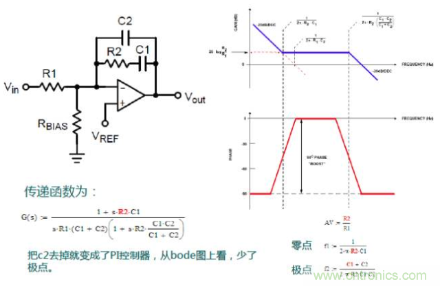 開關電源控制環路設計，新手必看！