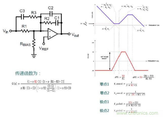 開關電源控制環路設計，新手必看！