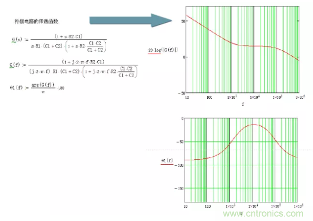開關電源控制環路設計，新手必看！