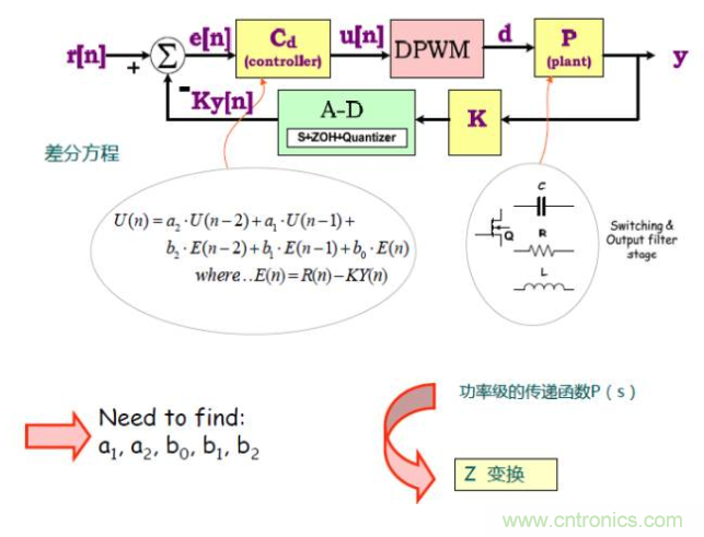 開關電源控制環路設計，新手必看！