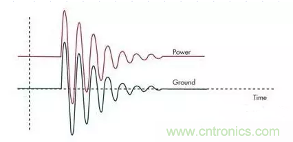 電路設計中如何防止靜電放電? 電路設計中如何防止靜電放電?