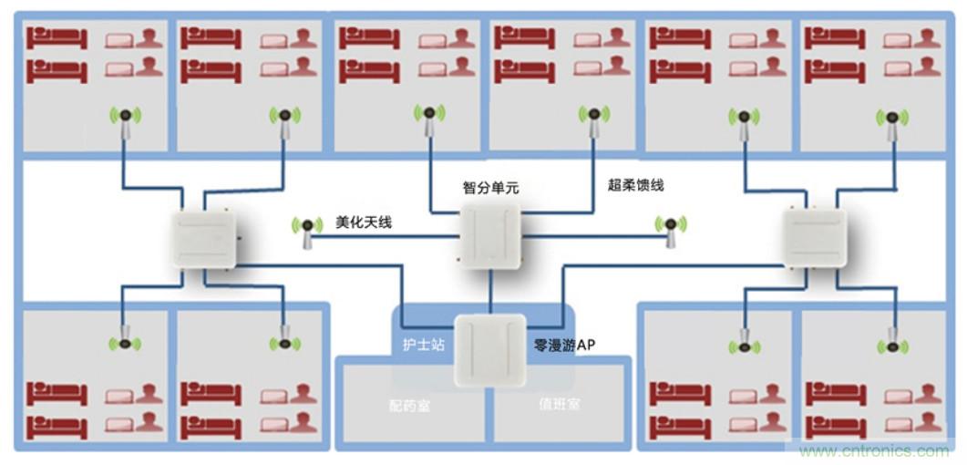 醫護輸液系統升級,注射泵無線化如何實現?