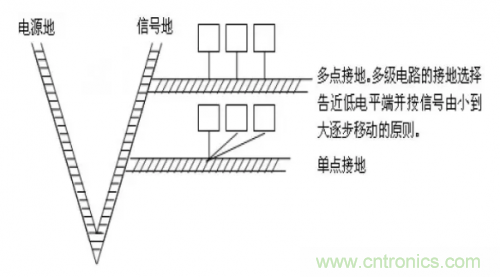 電磁脈沖傳感器在強場強下的校準(zhǔn)方法分析 電磁脈沖傳感器在強場強下的校準(zhǔn)方法分析