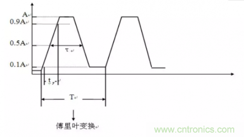 電磁脈沖傳感器在強場強下的校準(zhǔn)方法分析 電磁脈沖傳感器在強場強下的校準(zhǔn)方法分析
