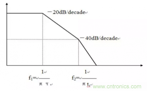 電磁脈沖傳感器在強場強下的校準(zhǔn)方法分析 電磁脈沖傳感器在強場強下的校準(zhǔn)方法分析
