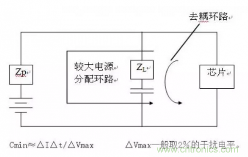 電磁脈沖傳感器在強場強下的校準(zhǔn)方法分析 電磁脈沖傳感器在強場強下的校準(zhǔn)方法分析
