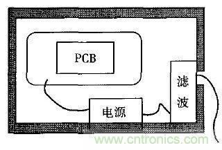 電磁脈沖傳感器在強場強下的校準(zhǔn)方法分析 電磁脈沖傳感器在強場強下的校準(zhǔn)方法分析