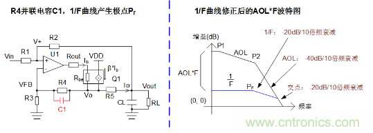 實現運放負反饋電路穩(wěn)定性設計,只需這3步! 實現運放負反饋電路穩(wěn)定性設計,只需這3步!