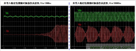 實現運放負反饋電路穩(wěn)定性設計,只需這3步! 實現運放負反饋電路穩(wěn)定性設計,只需這3步!