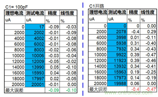 實現運放負反饋電路穩(wěn)定性設計,只需這3步! 實現運放負反饋電路穩(wěn)定性設計,只需這3步!