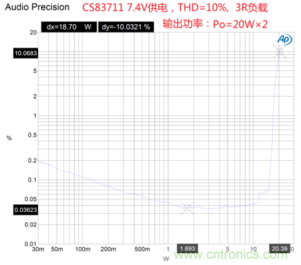 戶外藍牙音箱如何在兩節鋰電池7.4V輸出相當鉛酸電池12V供電的功率? 戶外藍牙音箱如何在兩節鋰電池7.4V輸出相當鉛酸電池12V供電的功率?