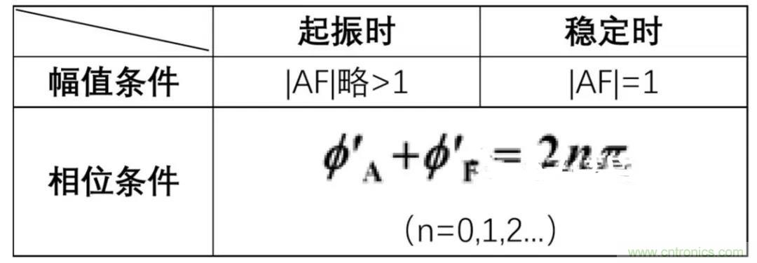 文氏橋振蕩電路的原理?看完這篇文章你就清楚了 文氏橋振蕩電路的原理?看完這篇文章你就清楚了