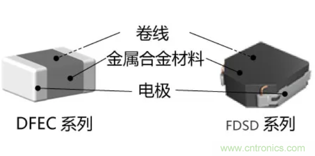 為什么醫療設備青睞村田的金屬合金功率電感器?