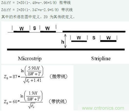 差分線也有差模,共模,奇模,偶模?看完這篇你就明白了 差分線也有差模,共模,奇模,偶模?看完這篇你就明白了