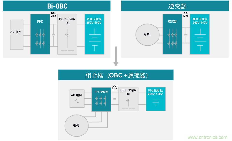 TI新能源汽車多合一動力總成系統(tǒng)解決方案,助您快速實現(xiàn)輕量、高效、降本