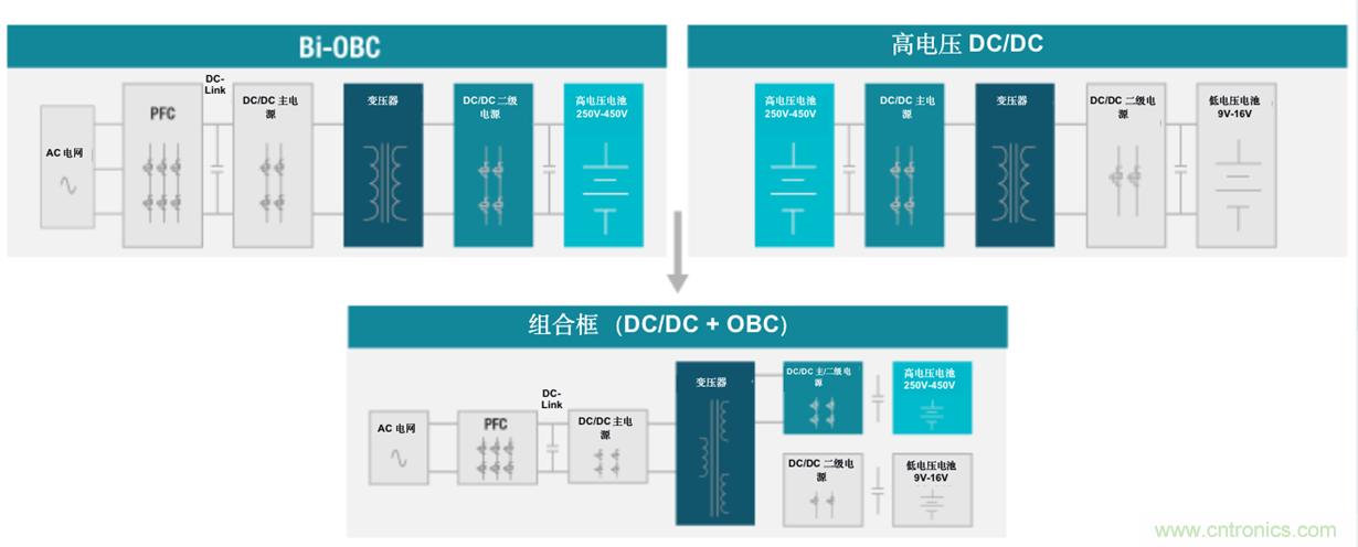 TI新能源汽車多合一動力總成系統(tǒng)解決方案,助您快速實現(xiàn)輕量、高效、降本